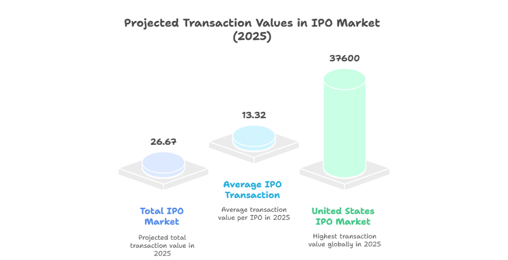 ipo growth graph in nepal